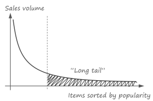 long-tail-problem